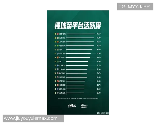 2025年中国足球俱乐部影响力榜单揭晓北京国安荣登最具影响力俱乐部榜首